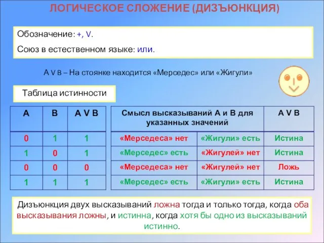 ЛОГИЧЕСКОЕ СЛОЖЕНИЕ (ДИЗЪЮНКЦИЯ) Обозначение: +, V. Союз в естественном языке: или. А