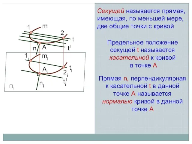 Предельное положение секущей t называется касательной к кривой в точке А Прямая