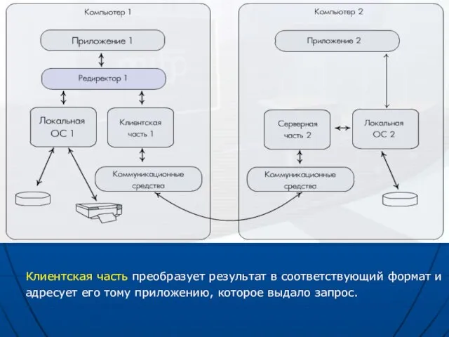 Клиентская часть преобразует результат в соответствующий формат и адресует его тому приложению, которое выдало запрос.