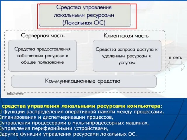 средства управления локальными ресурсами компьютера: функции распределения оперативной памяти между процессами, планирования