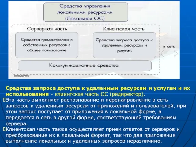 Средства запроса доступа к удаленным ресурсам и услугам и их использования -