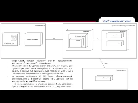 Архитектура предлагаемого решения Текст Информация, которая подлежит анализу представлению хранится в 1С