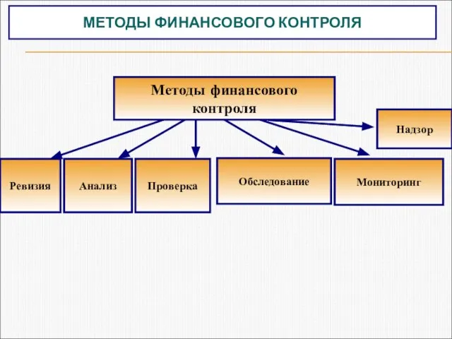 МЕТОДЫ ФИНАНСОВОГО КОНТРОЛЯ Надзор