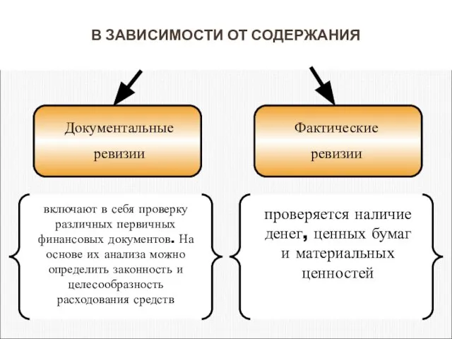 В ЗАВИСИМОСТИ ОТ СОДЕРЖАНИЯ