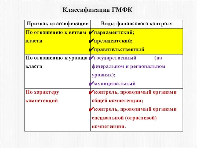 Классификация ГМФК