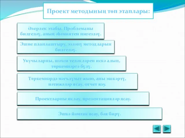 Проект методының төп этаплары: Әзерлек этабы. Проблеманы билгеләү, аның әһәмиятен нигезләү. Эшне