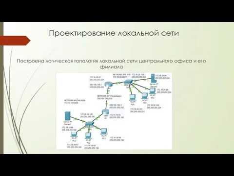 Проектирование локальной сети Построена логическая топология локальной сети центрального офиса и его филиала