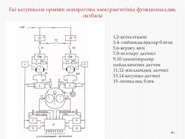 Екі катушкалы орағыш аппараттың электржетегінің функцияналдық сызбасы 1,2-қозғалтқыш 3,4- сыйымдылықтар блогы 5,6-кернеу