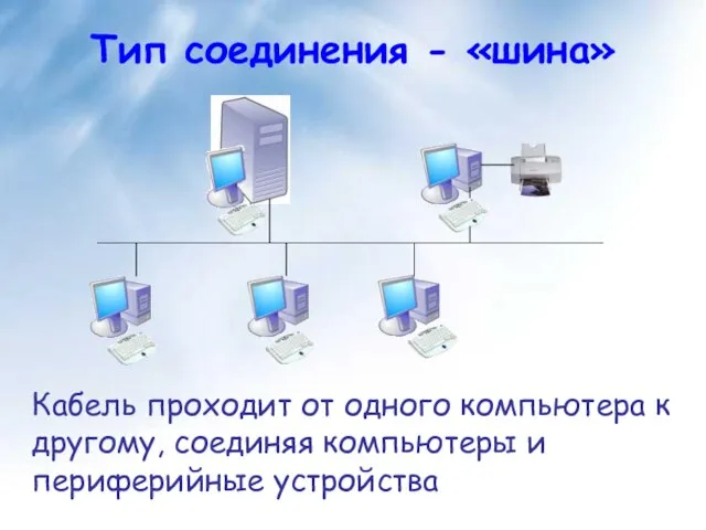 Тип соединения - «шина» Кабель проходит от одного компьютера к другому, соединяя компьютеры и периферийные устройства