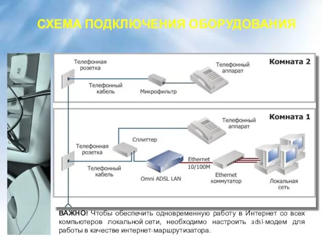 ВАЖНО! Чтобы обеспечить одновременную работу в Интернет со всех компьютеров локальной сети,