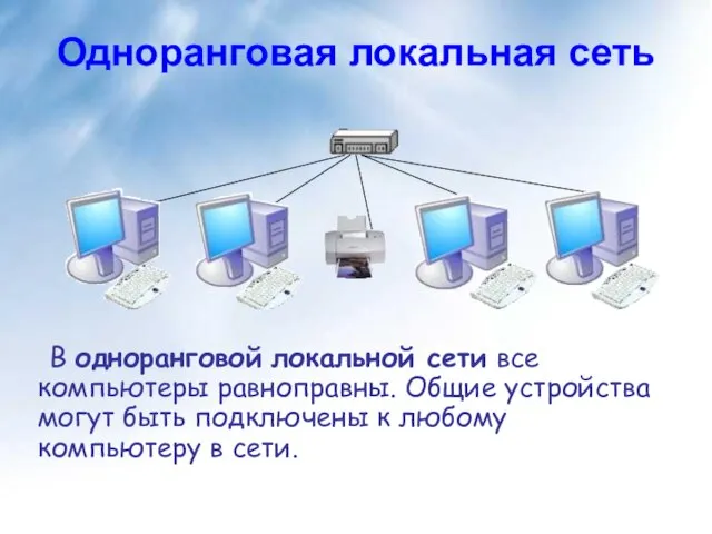 Одноранговая локальная сеть В одноранговой локальной сети все компьютеры равноправны. Общие устройства