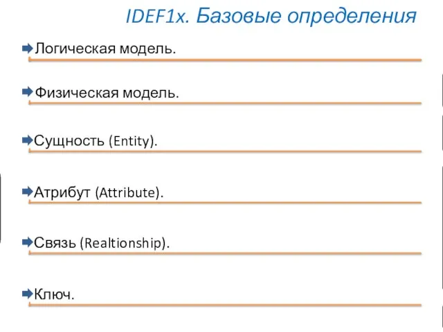 IDEF1x. Базовые определения Логическая модель. Физическая модель. Сущность (Entity). Атрибут (Attribute). Результат