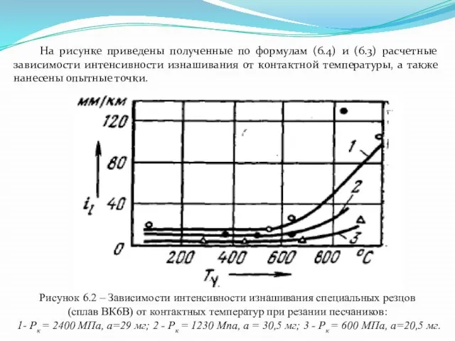 На рисунке приведены полученные по формулам (6.4) и (6.3) расчетные зависимости интенсивности