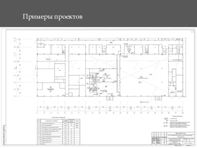 Примеры проектов