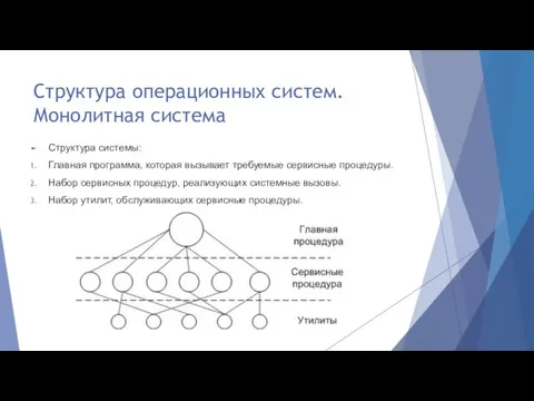 Структура операционных систем. Монолитная система Структура системы: Главная программа, которая вызывает требуемые