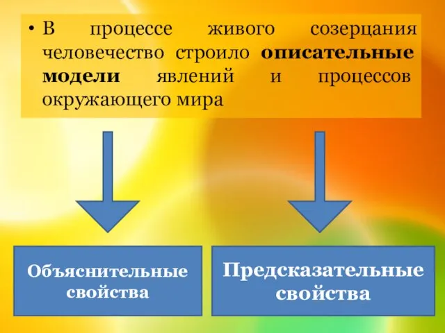 В процессе живого созерцания человечество строило описательные модели явлений и процессов окружающего