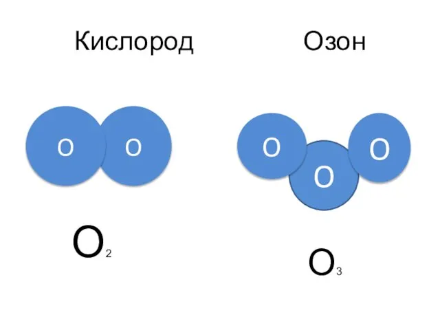 O O O O O Кислород Озон O2 O3