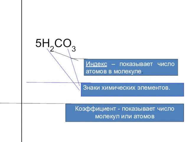 5H2СO3 Коэффициент - показывает число молекул или атомов Индекс – показывает число