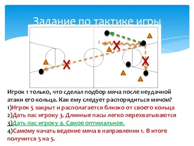 Задание по тактике игры Игрок 1 только, что сделал подбор мяча после