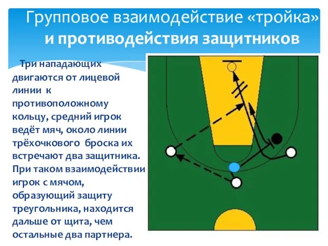 Три нападающих двигаются от лицевой линии к противоположному кольцу, средний игрок ведёт