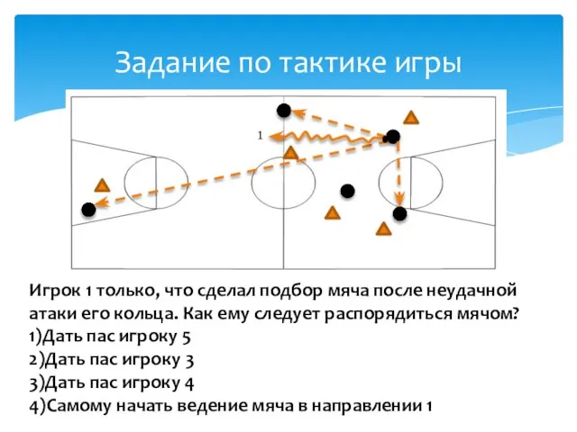 Задание по тактике игры Игрок 1 только, что сделал подбор мяча после