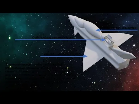Самолёт-носитель «Киwил» Орбитальный самолёт «Уран» Внешний топливный бак В качестве первой ступени