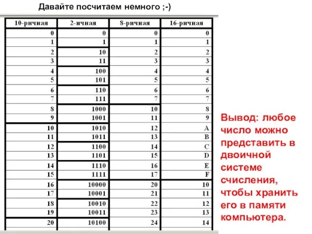 Давайте посчитаем немного ;-) Вывод: любое число можно представить в двоичной системе