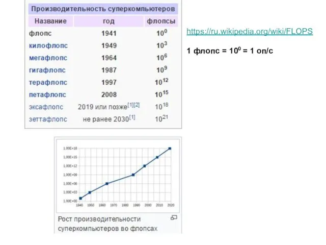 https://ru.wikipedia.org/wiki/FLOPS 1 флопс = 100 = 1 оп/c