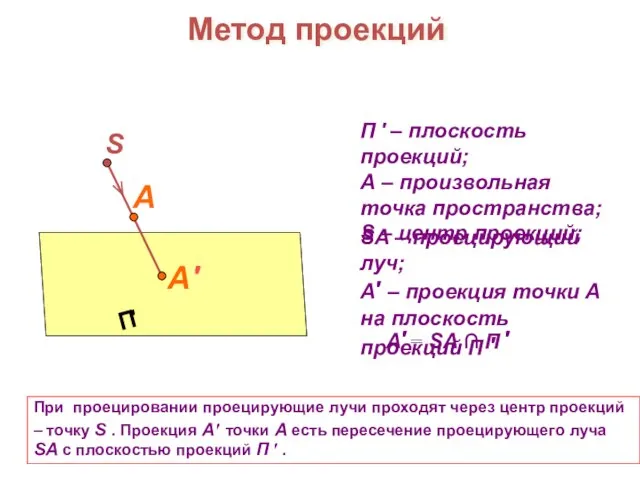 П ′ – плоскость проекций; А – произвольная точка пространства; S –