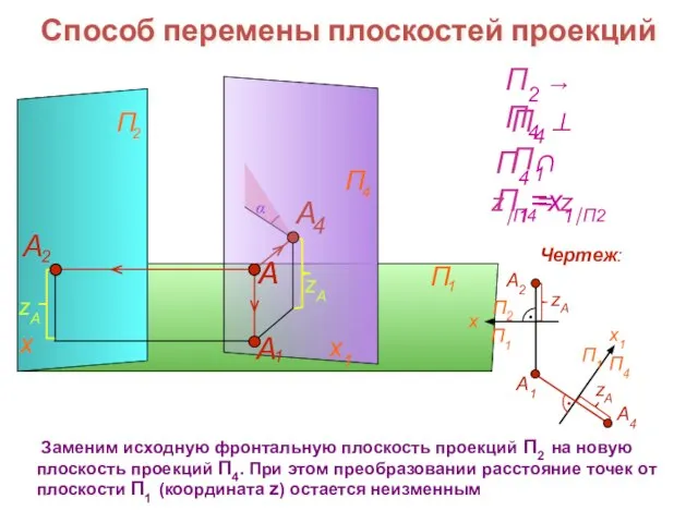 x1 Заменим исходную фронтальную плоскость проекций П2 на новую плоскость проекций П4.