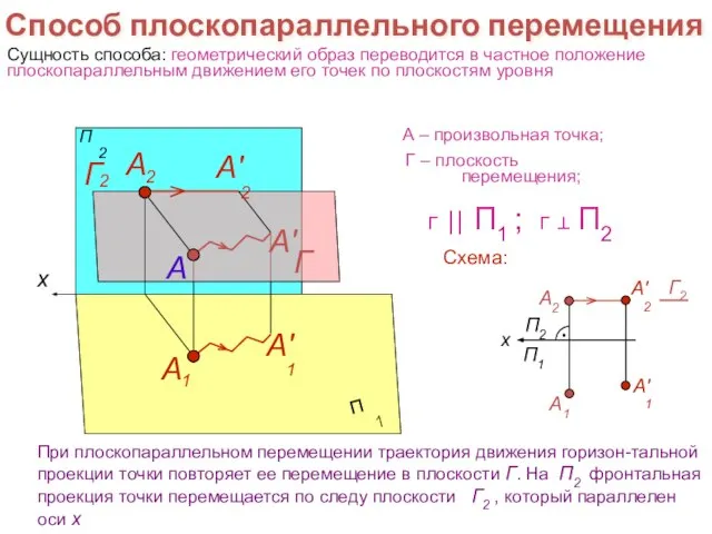 Способ плоскопараллельного перемещения A Схема: Сущность способа: геометрический образ переводится в частное