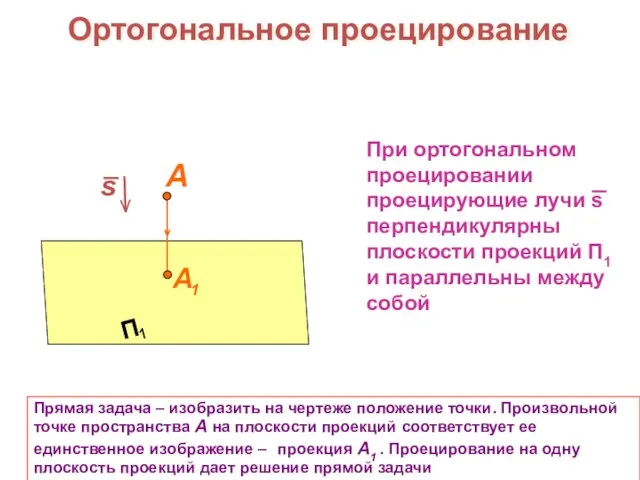 Прямая задача – изобразить на чертеже положение точки. Произвольной точке пространства А