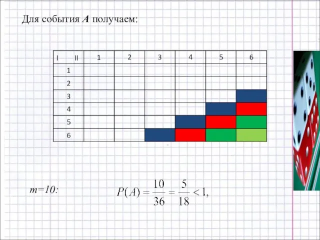 Для события А получаем: m=10: