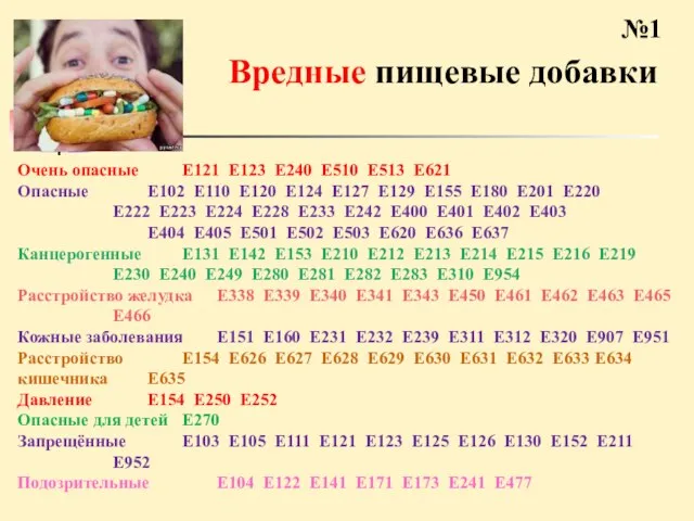 №1 Вредные пищевые добавки Очень опасные Е121 Е123 Е240 Е510 Е513 Е621