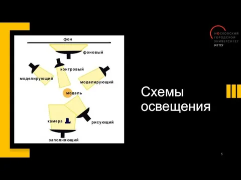 Схемы освещения