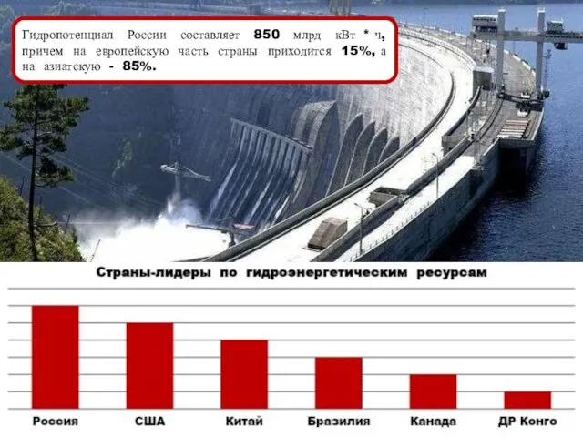 Гидропотенциал России составляет 850 млрд кВт * ч, причем на европейскую часть