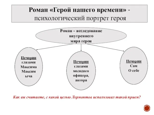 Как вы считаете, с какой целью Лермонтов использовал такой прием? Роман «Герой