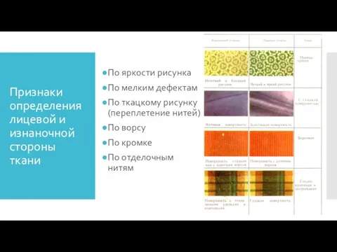 Признаки определения лицевой и изнаночной стороны ткани По яркости рисунка По мелким