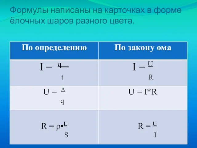 Формулы написаны на карточках в форме ёлочных шаров разного цвета.