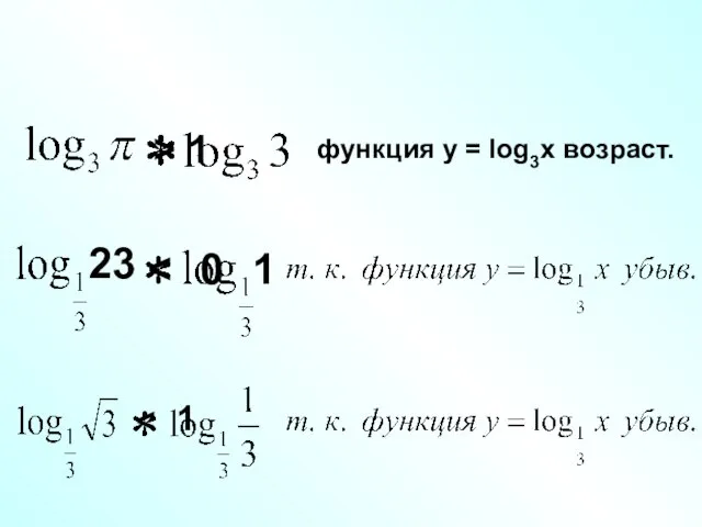 1 > функция у = log3x возраст. 0 23 1 1