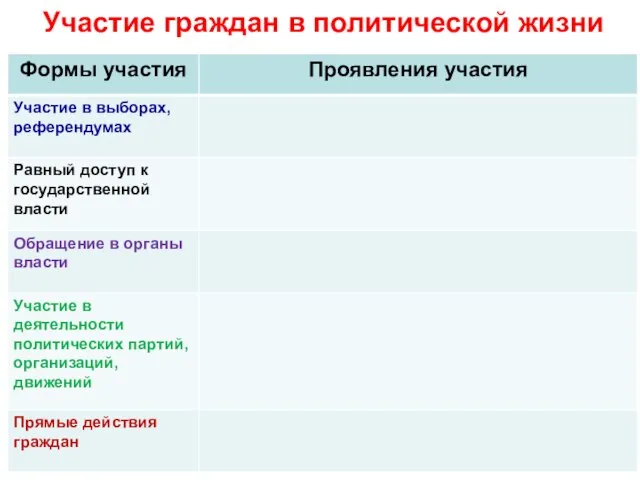 Участие граждан в политической жизни