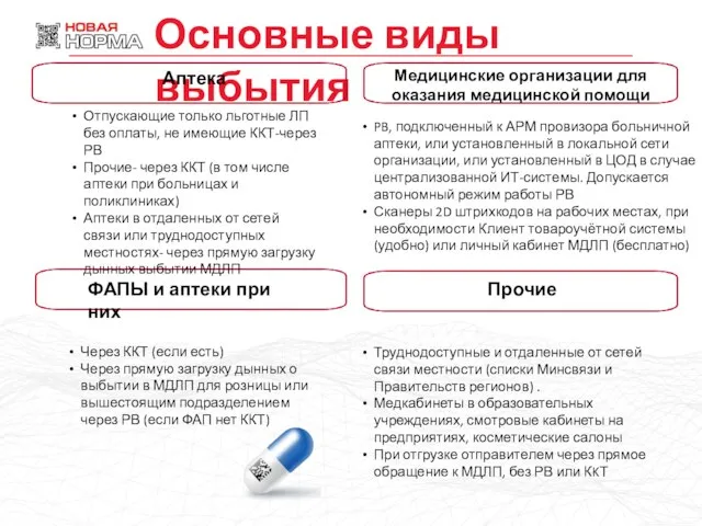 Основные виды выбытия Труднодоступные и отдаленные от сетей связи местности (списки Минсвязи