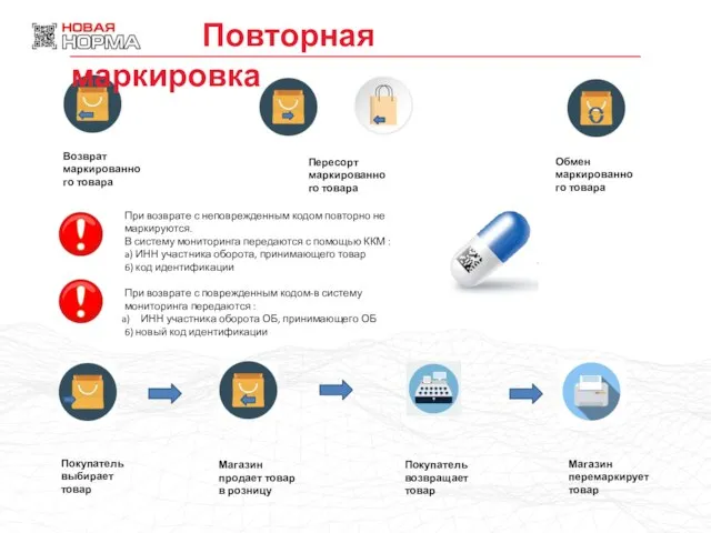 Возврат маркированного товара Пересорт маркированного товара Обмен маркированного товара При возврате с