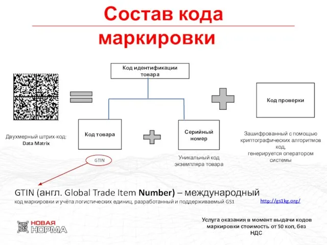 Код идентификации товара Код товара Серийный номер Код проверки GTIN Уникальный код