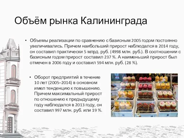 Объём рынка Калининграда Объемы реализации по сравнению с базисным 2005 годом постоянно