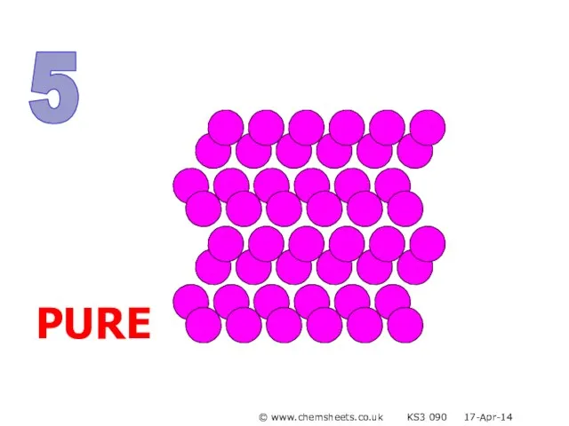 5 PURE © www.chemsheets.co.uk KS3 090 17-Apr-14