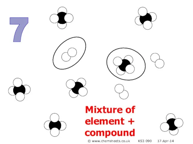 7 Mixture of element + compound © www.chemsheets.co.uk KS3 090 17-Apr-14