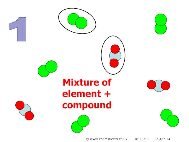 1 Mixture of element + compound © www.chemsheets.co.uk KS3 090 17-Apr-14
