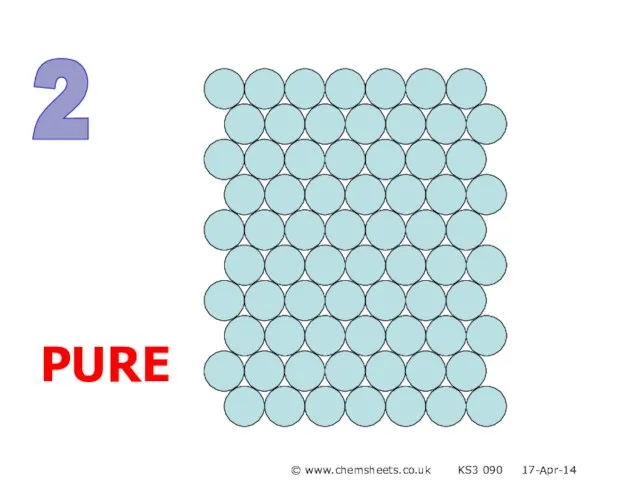 2 PURE © www.chemsheets.co.uk KS3 090 17-Apr-14