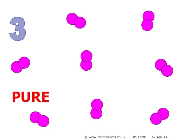 3 PURE © www.chemsheets.co.uk KS3 090 17-Apr-14